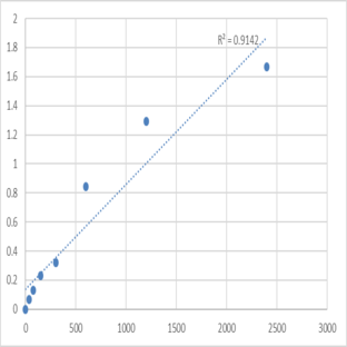 Human Bordetella pertussis IgM antibody ELISA Kit