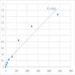 Human Bordetella pertussis IgM antibody ELISA Kit