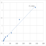 Human Bence-Jones protein (BJP) ELISA Kit