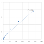 Human Flagellin (FLA) ELISA Kit