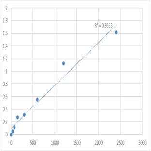 Human Metanephrine (MN) ELISA Kit