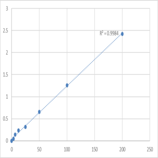 Human Epidermal growth factor receptor (EGFR) ELISA Kit