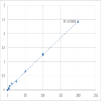 Human Epidermal growth factor receptor (EGFR) ELISA Kit