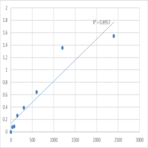 Human Cuticular Active Peptide Factor (CAPF) ELISA Kit