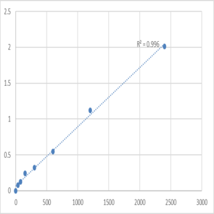 Human R-type pyruvate kinase (R-PK) ELISA Kit