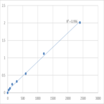 Human R-type pyruvate kinase (R-PK) ELISA Kit