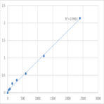 Human Complement fragment 3b (C3b) ELISA Kit