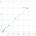 Human Complement fragment 4b (C4b) ELISA Kit