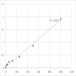 Human Asymmetrical dimethylarginine (ADMA) ELISA Kit