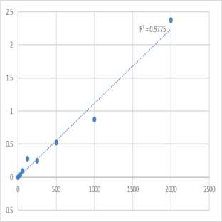 Human Fibroblast growth factor 4 (FGF4) ELISA Kit