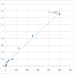 Human Fibroblast growth factor 6 (FGF6) ELISA Kit