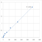 Human Thyroid Stimulatin Hormone Receptor (TSHR) ELISA Kit