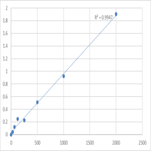 Human Anti-Survivin antibody (SURV) ELISA Kit