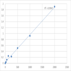 Human Anti-Survivin antibody (SURV) ELISA Kit