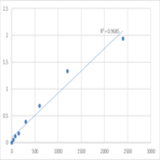 Human Colon cancer-specific antigen-2 (CCSA-2) ELISA Kit