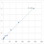 Human Colon cancer-specific antigen-4 (CCSA-4) ELISA Kit