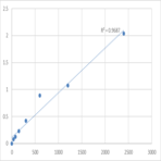 Human Protein kinase C (PKC) ELISA Kit