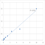 Human Proteinase-antineutrophil cytoplasmic antibody (PR3-ANCA) ELISA Kit