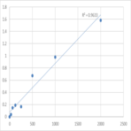 Human Apoptosis inhibitor 4 (API4) ELISA Kit