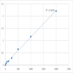 Human Pleiotrophin (PTN) ELISA Kit