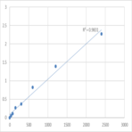 Human Ubiquitin-conjugating enzyme E2 D2 (UBE2D2) ELISA Kit