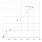 Human Nonmethylated oligonucleotide (NON) ELISA Kit