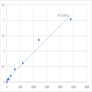 Human Tumor marker DR-70 for lung cancer (DR-70TM) ELISA Kit