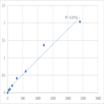 Human Tumor marker DR-70 for lung cancer (DR-70TM) ELISA Kit