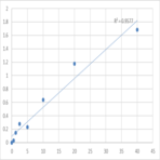 Human Pulmonary surfactant-associated protein D (SP-D) ELISA Kit