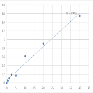 Human Secretogranin-1 (CHGB/SCG1) ELISA Kit