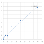 Human Secretogranin-1 (CHGB/SCG1) ELISA Kit