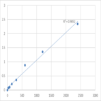 Human Autoantibodies against the C-terminal domain 1 (ACAST-D1) ELISA Kit