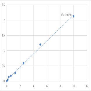 Human Calcineurin (CaN) ELISA Kit