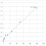 Human Galanin (GAL) ELISA Kit