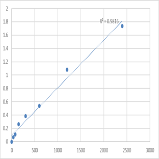 Human Mannma binding lectin receptor (MBLR) ELISA Kit