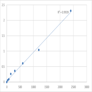 Human Mannose receptor (MR) ELISA Kit