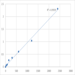 Human Mannose receptor (MR) ELISA Kit