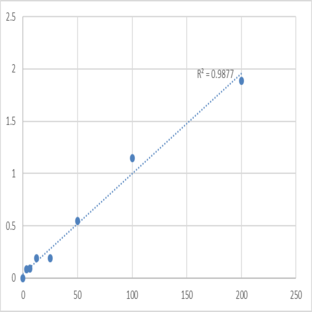 Human Homovanillic acid (HVA) ELISA Kit