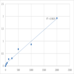 Human Bone morphogenetic protein 15 (BMP-15/GDF-9B) ELISA Kit