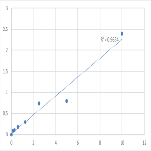 Human Caspase-3 (CASP3) ELISA Kit