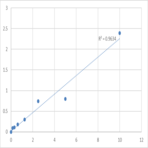 Human Caspase-3 (CASP3) ELISA Kit