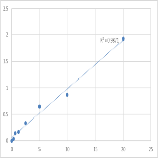 Human Complement fragment 4a (C4a) ELISA Kit