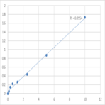 Human Lipid peroxide (LPO) ELISA Kit