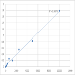 Human Ghrelin (GHRL) ELISA Kit