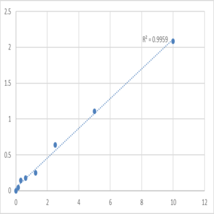 Human Formylmethionine (fMET) ELISA Kit