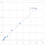 Human Formylmethionine (fMET) ELISA Kit