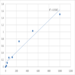 Human Parathyroid hormone (PTH) ELISA Kit