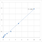 Human Thyroid transcription factor 1 (TITF1) ELISA Kit