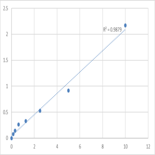 Human Keratin, type I cytoskeletal 9 (KRT9) ELISA Kit