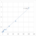 Human Connective tissue-activating peptide III (CTAP-III) ELISA Kit